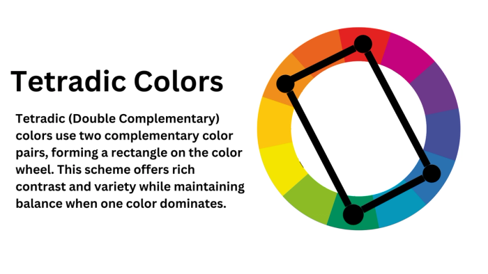 Tetradic color scheme.