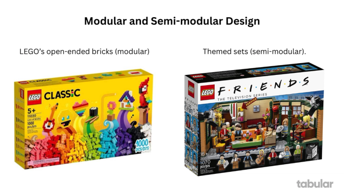 Modular vs semi-modular Design.