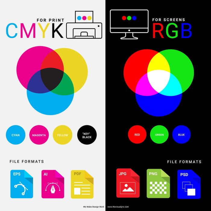 CMYK and RGB colors.