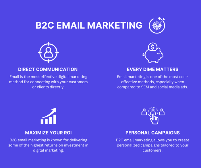 Benefits of B2C email marketing.