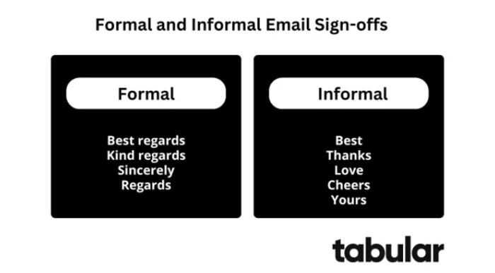 Formal and informal close offs to email templates.