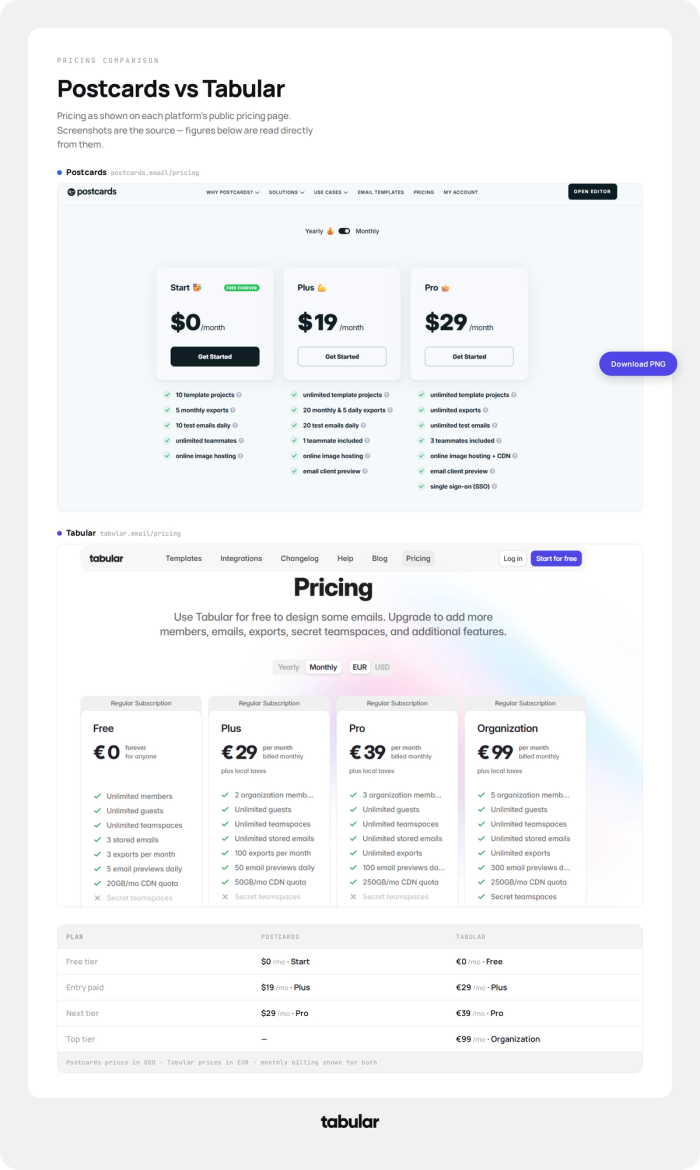 Tabular vs Postcards pricing 