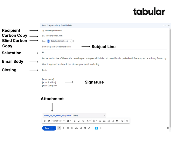 Email layout showing parts of an email: recipient, CC, BCC, subject line, salutation, email body, closing, attachment, and signature.