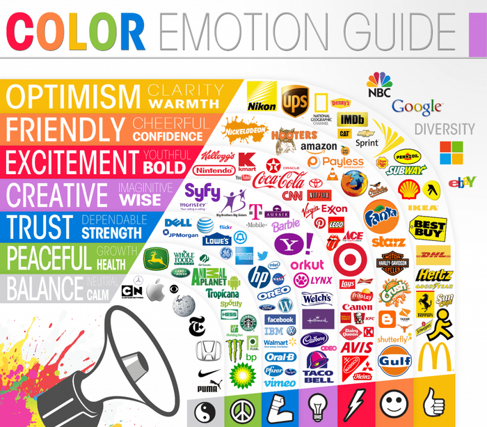 Famous brands that utilize color psychology in their designs.