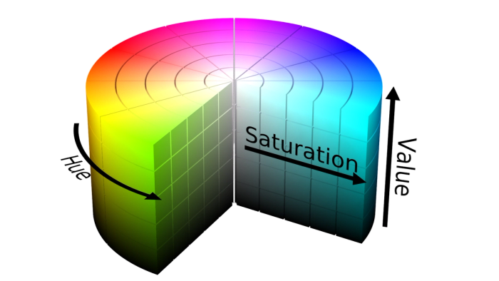 Hue saturation and value.