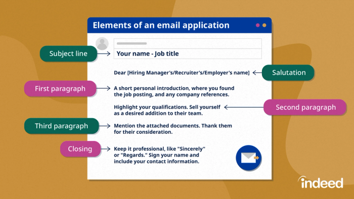 Email template for sending a resume.