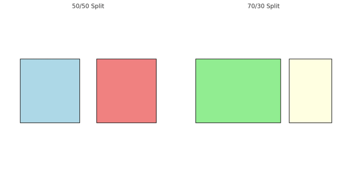 Split layout examples.