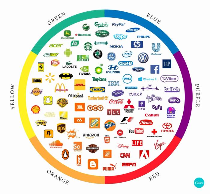  Logos placed in Plutchik's Emotion Wheel.