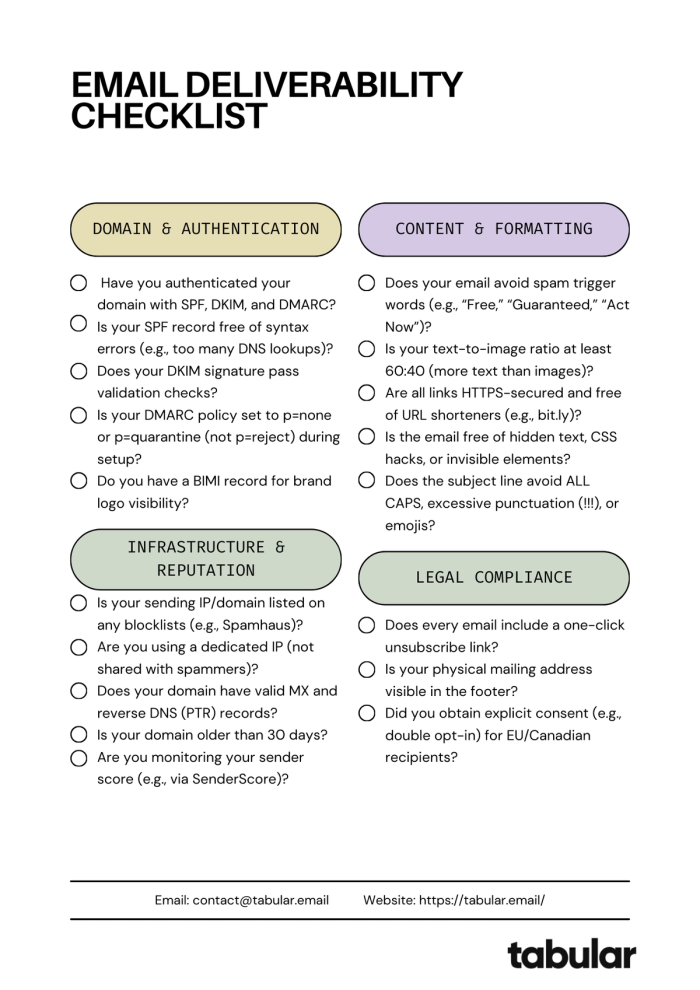Email deliverability checklist.