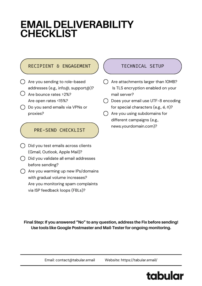 Email deliverability checklist 2