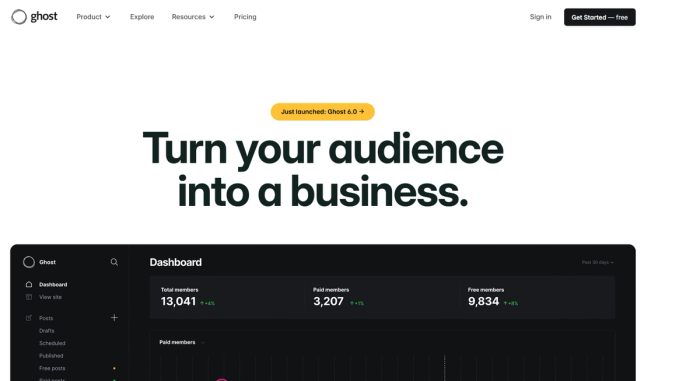 Ghost homepage hero section featuring the headline 'Turn your audience into a business' and a preview of the membership dashboard.
