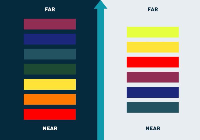 Example of using colors for visual hierarchy.