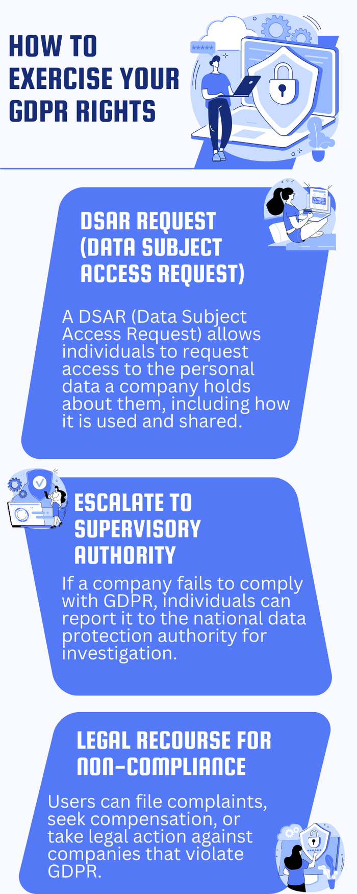 How to exercise gdpr rights.