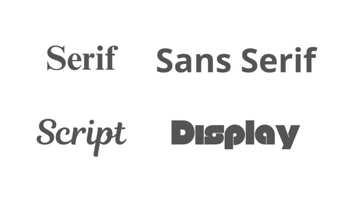 Font style in banners.