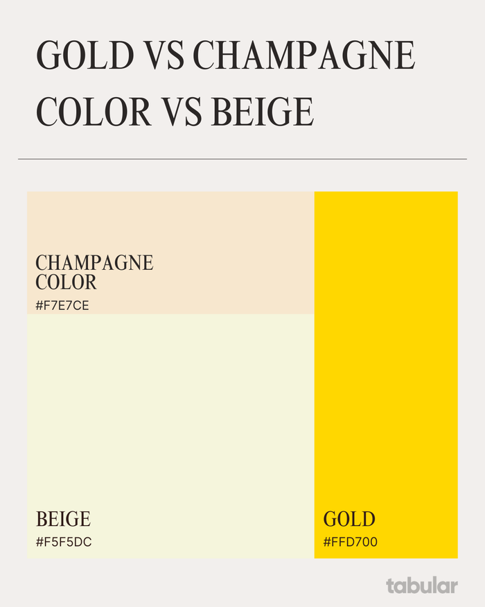 Gold vs Champagne vs Beige