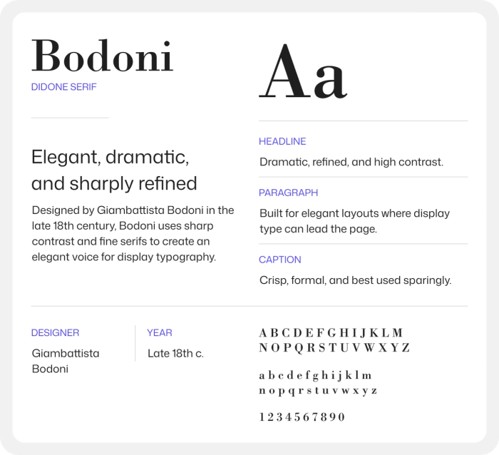 Every letter in Bodoni font.