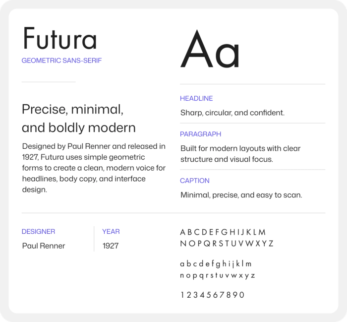 Every letter in the Futura font.