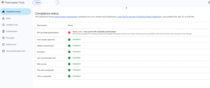 Google postmasters dashboard.