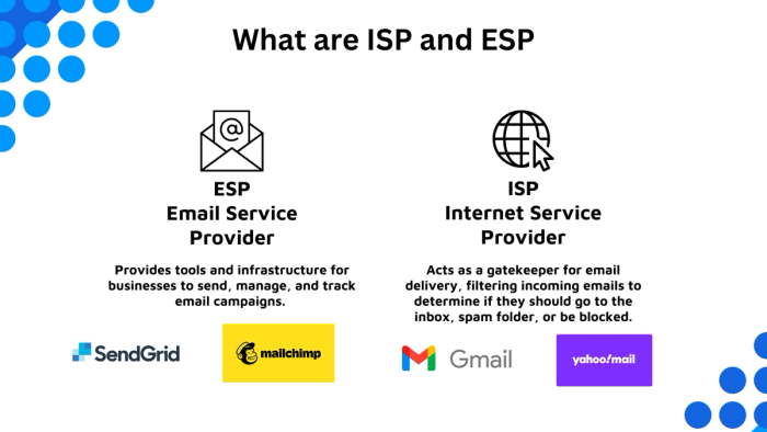 What are isp and esp.