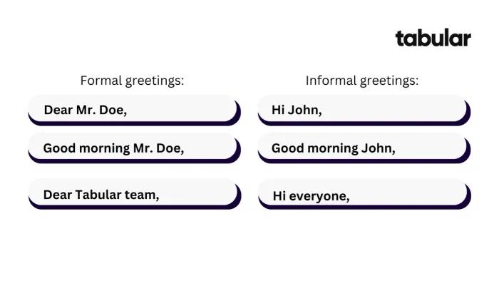 Comparison of formal and informal email greetings.