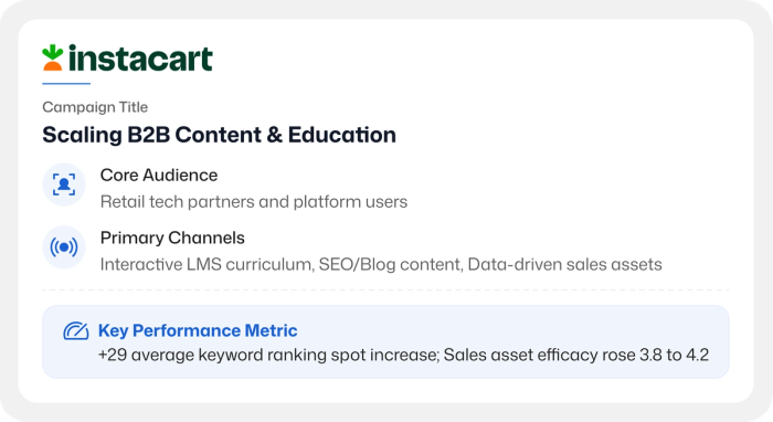 Instacart b2b marketing 