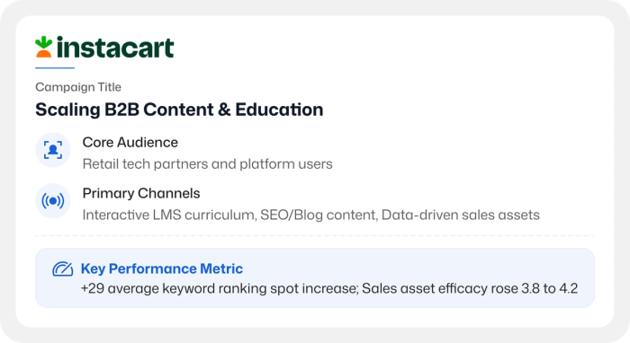 Instacart b2b marketing