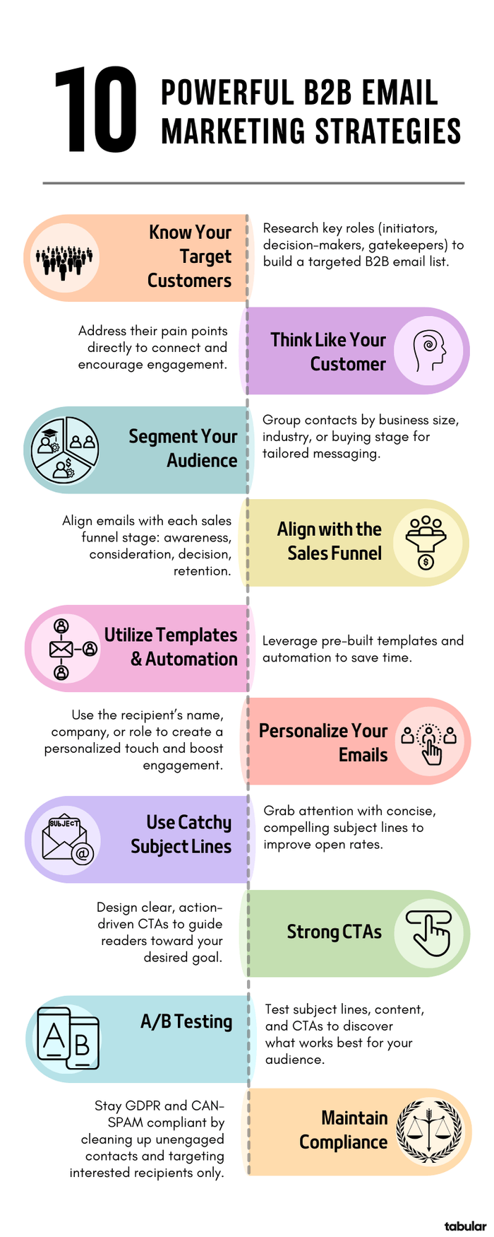 Infographic about b2b email marketing strategies.