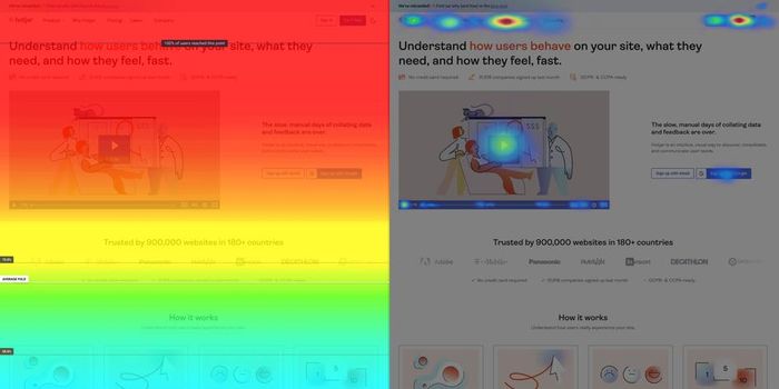 Hotjar heatmap Example.