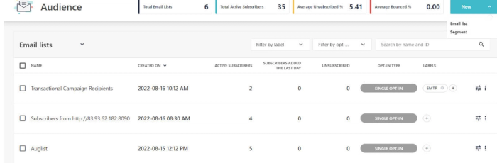 Bounce rate percentages on an esp.