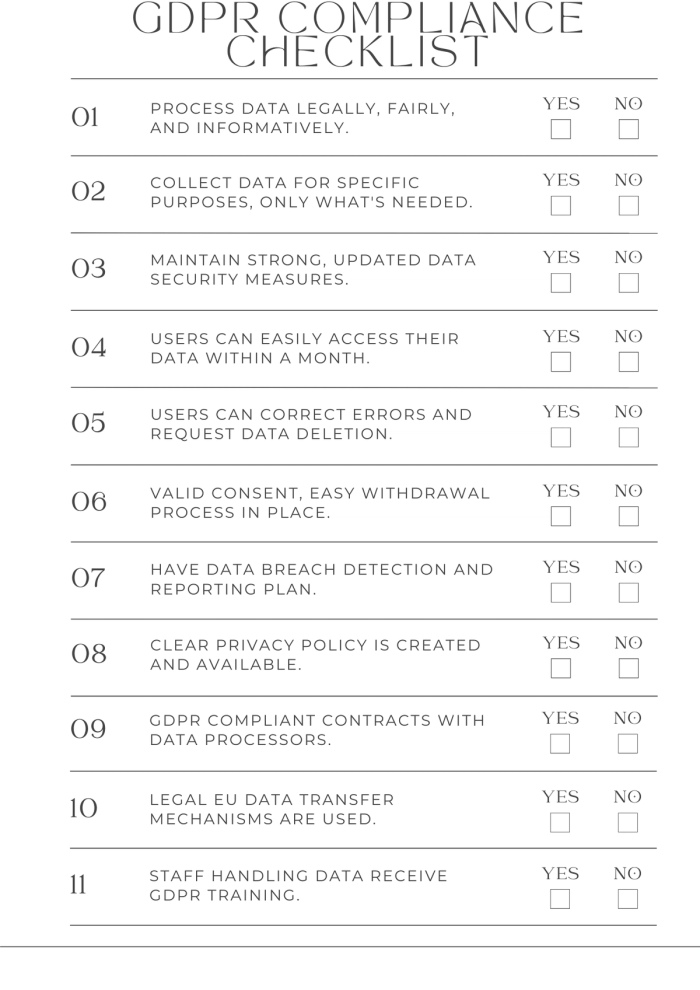 GDPR compliance checklist.