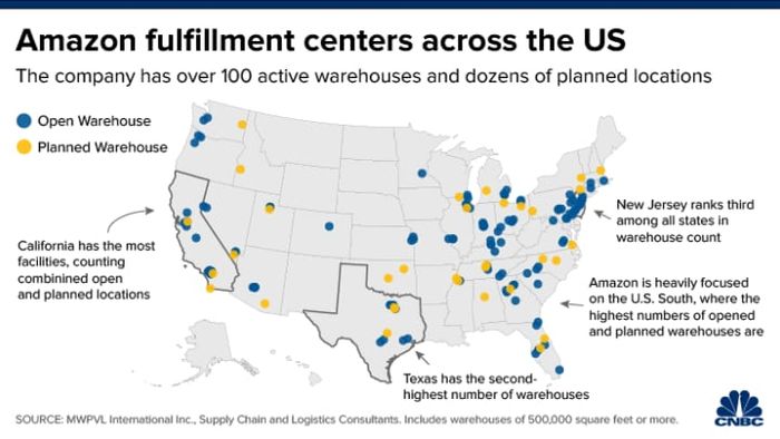 Amazon’s warehouses.