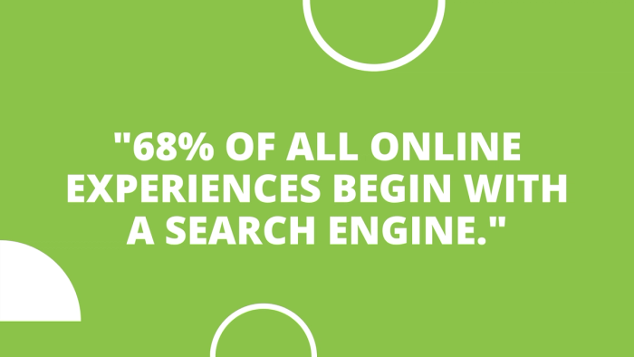 Evergreen marketing strategies: SEO.