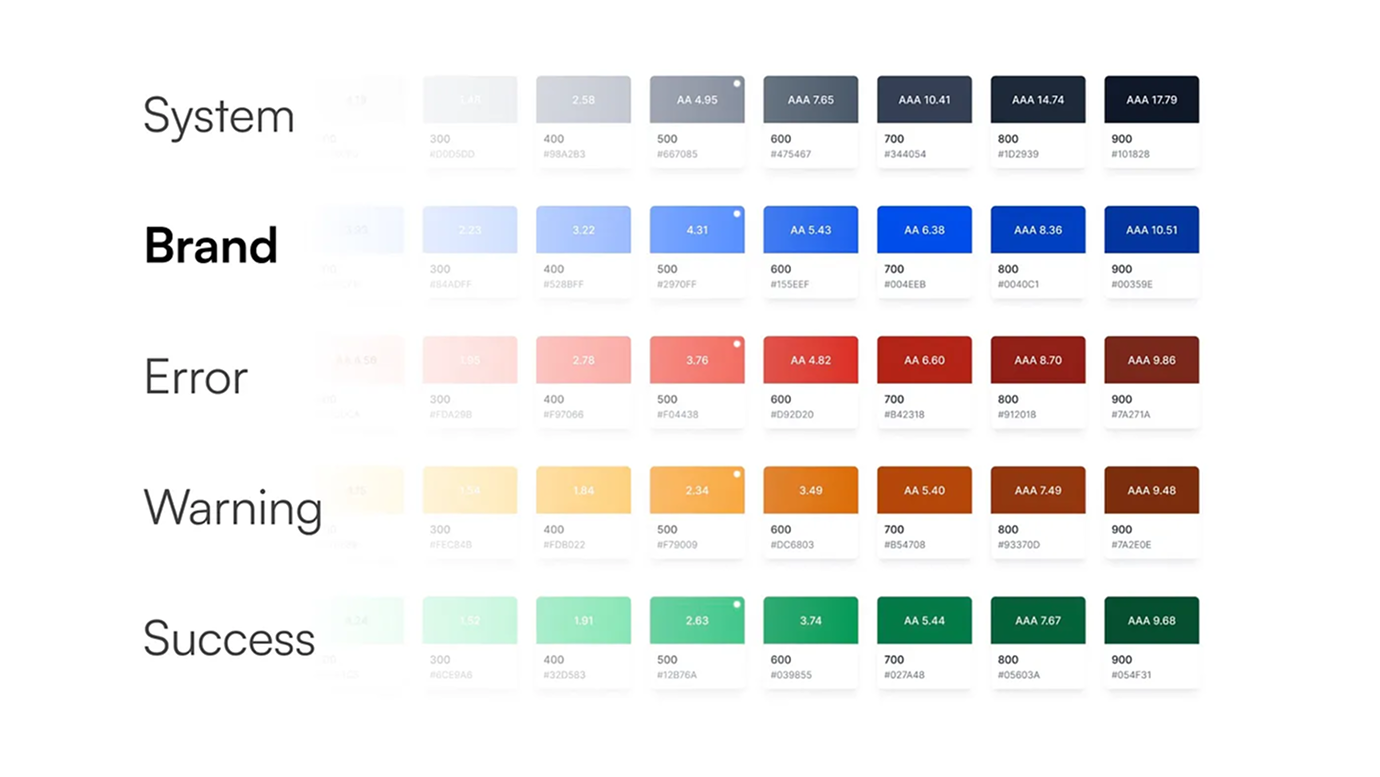 Basic Explanation of Semantic Color in Design System for UI/UX Newbie