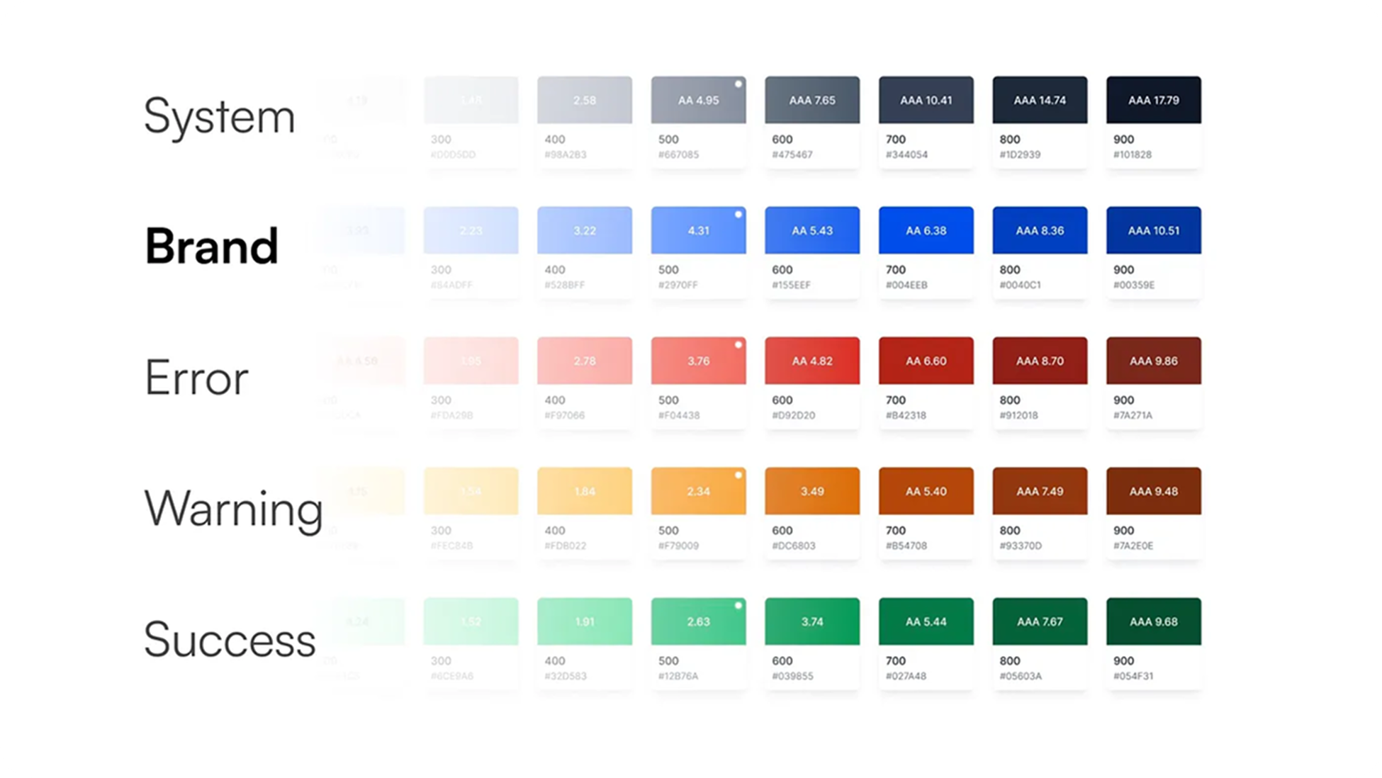 Basic Explanation of Semantic Color in Design System for UI/UX Newbie