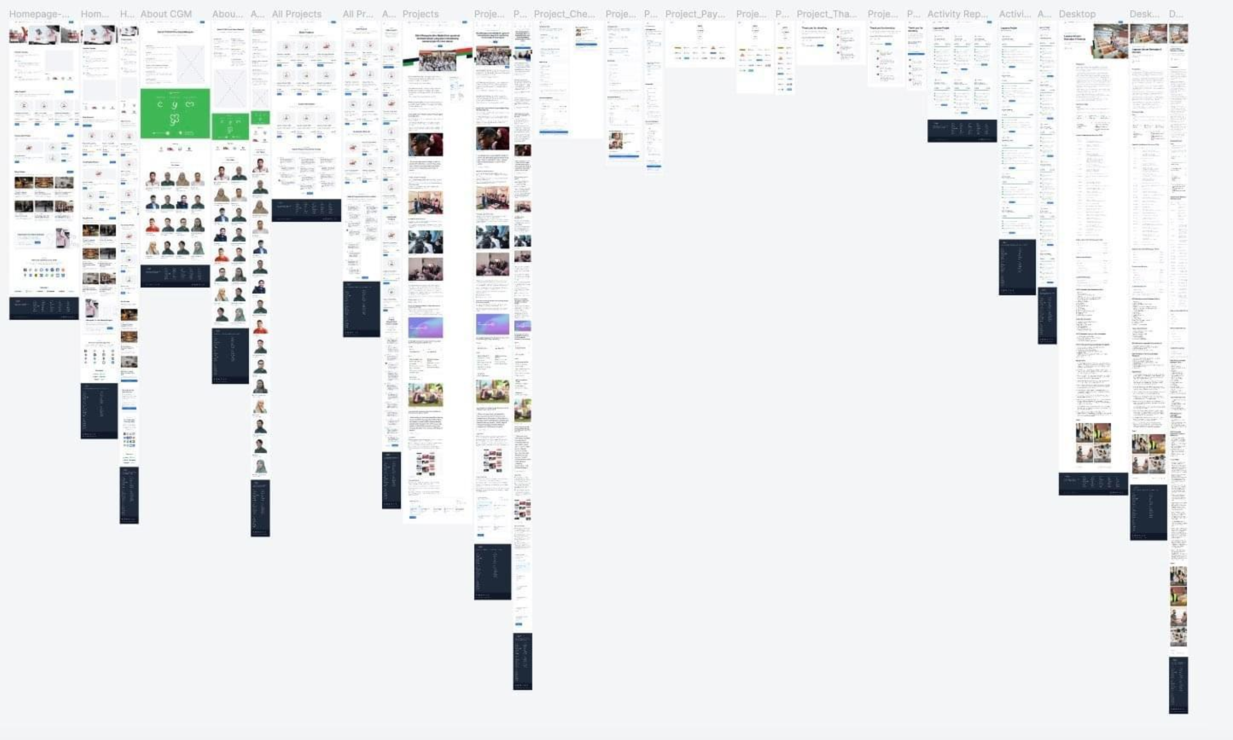 The full sitemap of the donation system