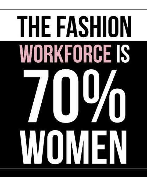 The fashion workforce is 70% women