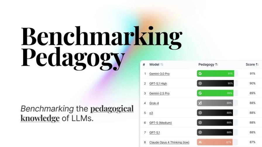 Benchmarking the Pedagogical Knowledge of Large Language Models