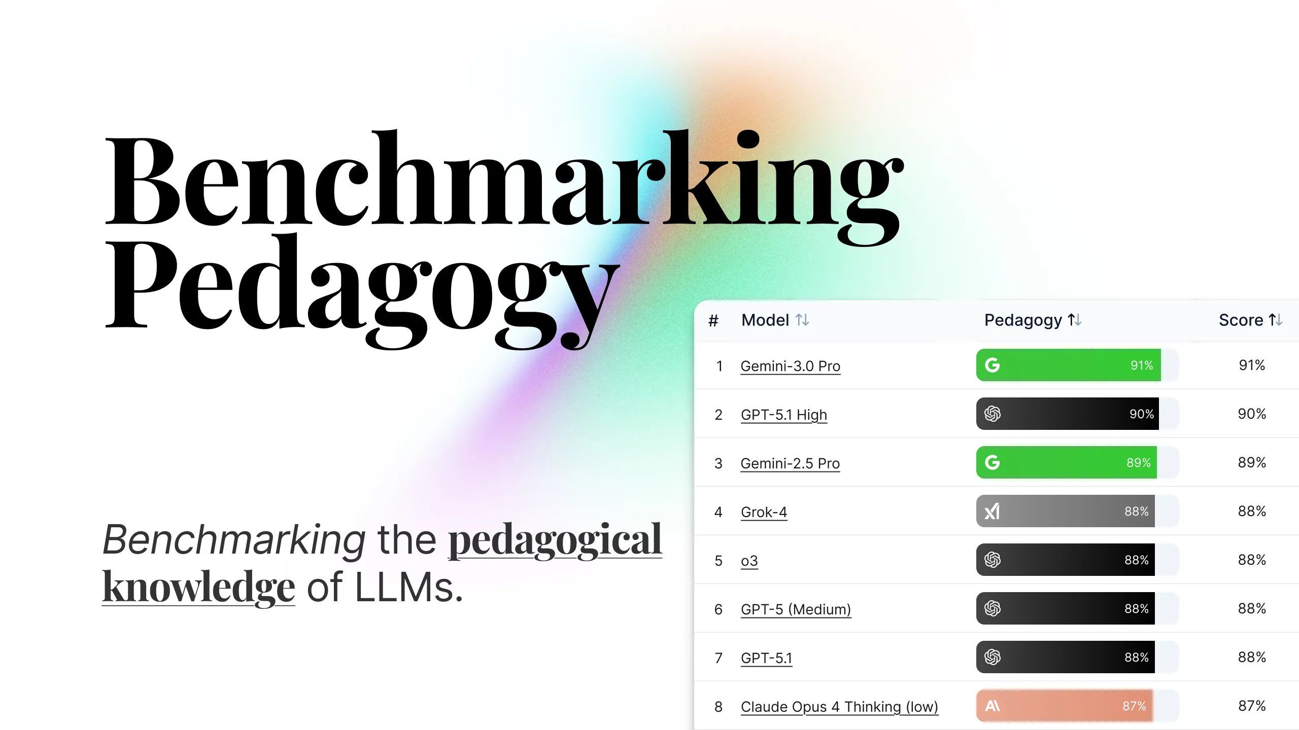 Benchmarking the pedagogical knowledge of large language models hero