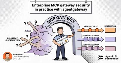 Diagram showing an MCP Gateway filtering incorrect upstream requests and routing valid requests and authorized data to destinations, by Aonan Guan of Wyze Labs.