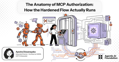 The Anatomy of MCP Authorization: How the Hardened Flow Actually Runs