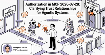 Authorization in MCP 2026-07-28: Clarifying trust relationships for agentic systems