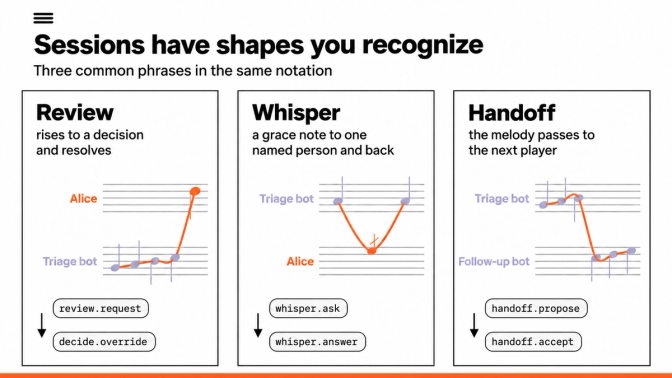 The whisper and handoff shapes