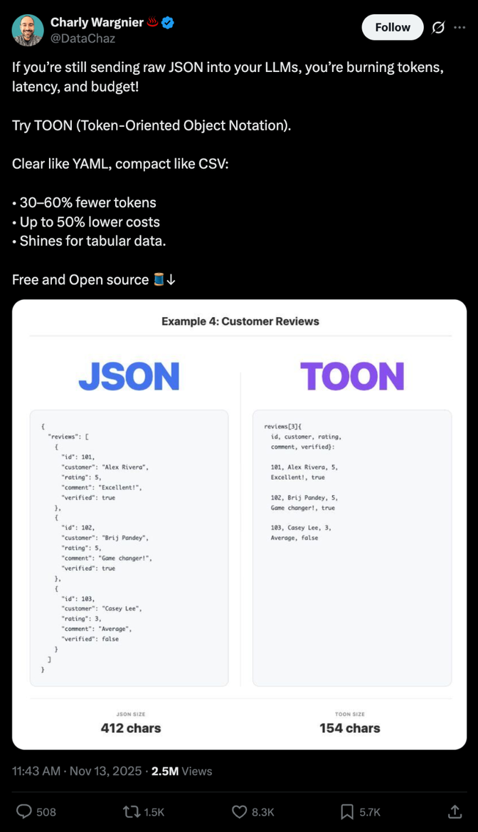 Tweet by @DataChaz promoting TOON format, comparing JSON (412 chars) vs TOON (154 chars) for customer review data.