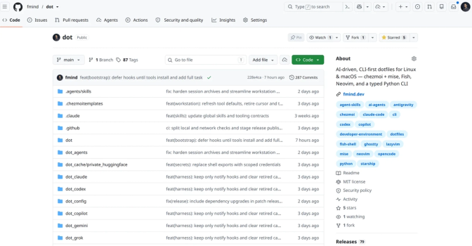 GitHub repository page for fmind/dot showing the main branch file list, recent commits, and repository details describing AI-driven, CLI-first dotfiles for Linux and macOS.