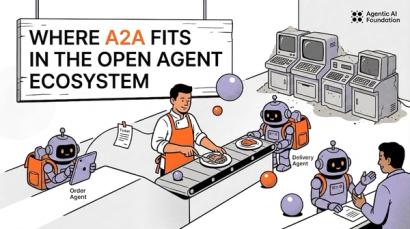 Where A2A fits in the open agent ecosystem