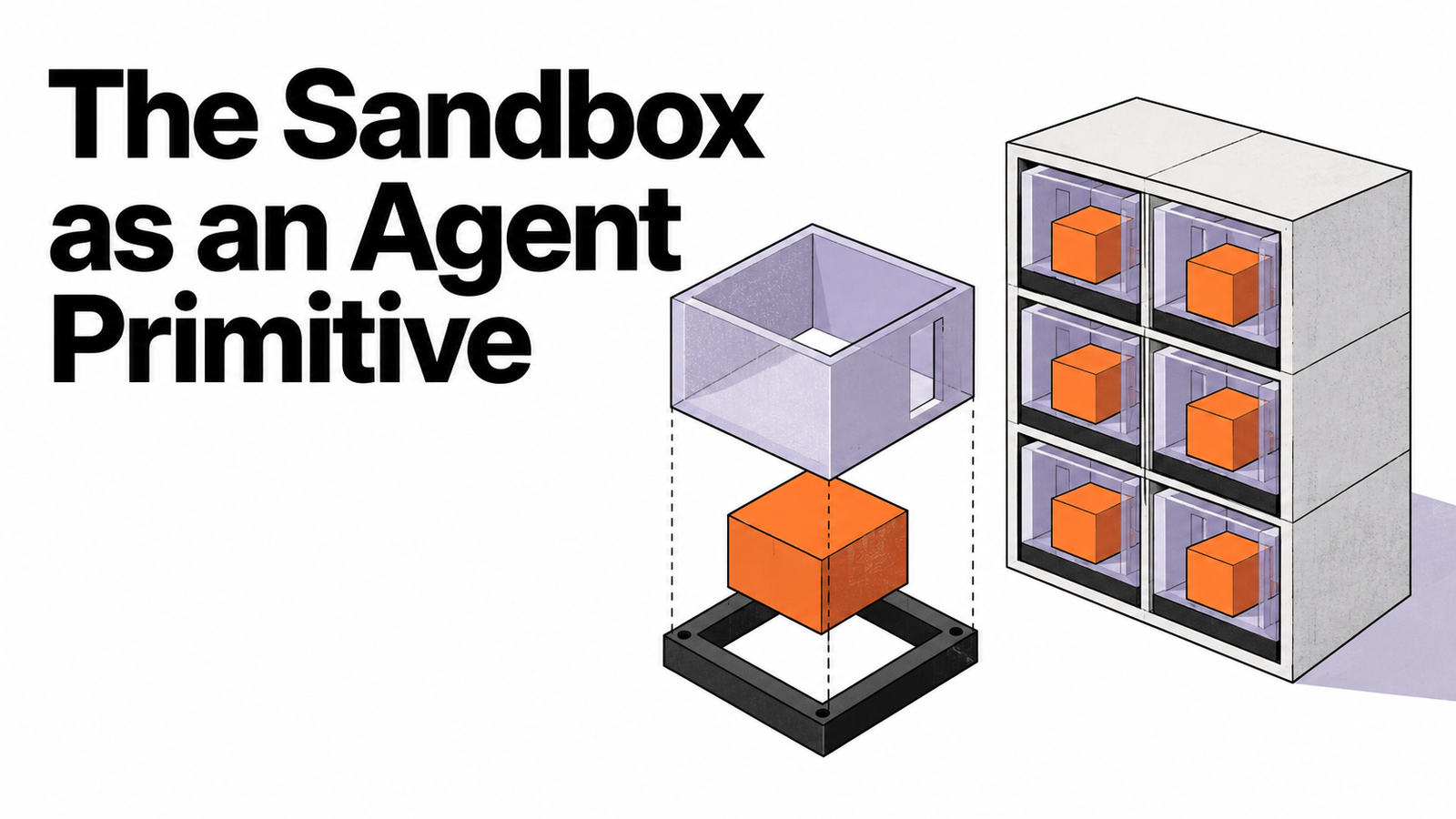 The Sandbox as an Agent Primitive
