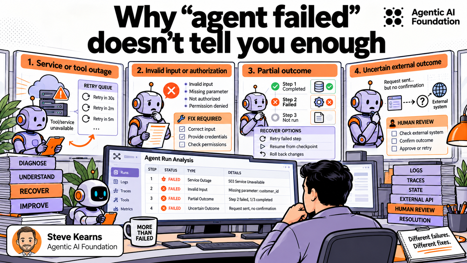 Why "agent failed" doesn't tell you enough
