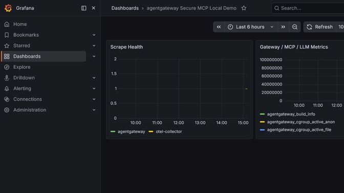 Grafana dashboard showing Scrape Health and Gateway/MCP/LLM Metrics panels for agentgateway Secure MCP Local Demo
