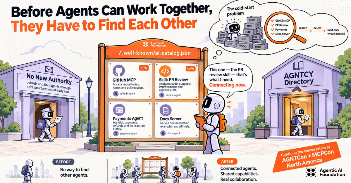 Before Agents Can Work Together, They Have to Find Each Other