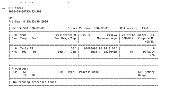 Terminal output of nvidia-smi showing a Tesla T4 GPU with 0% utilization, 0MiB memory used, and no running processes.